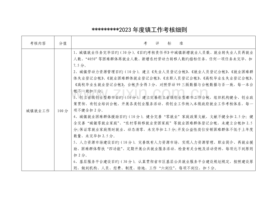 工作考核细则表.doc_第1页