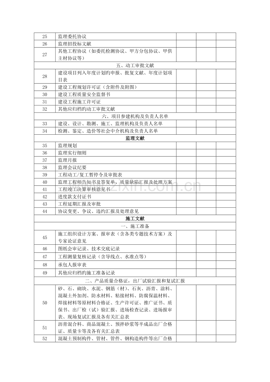 杭州市城市排水工程竣工档案移交书.doc_第3页