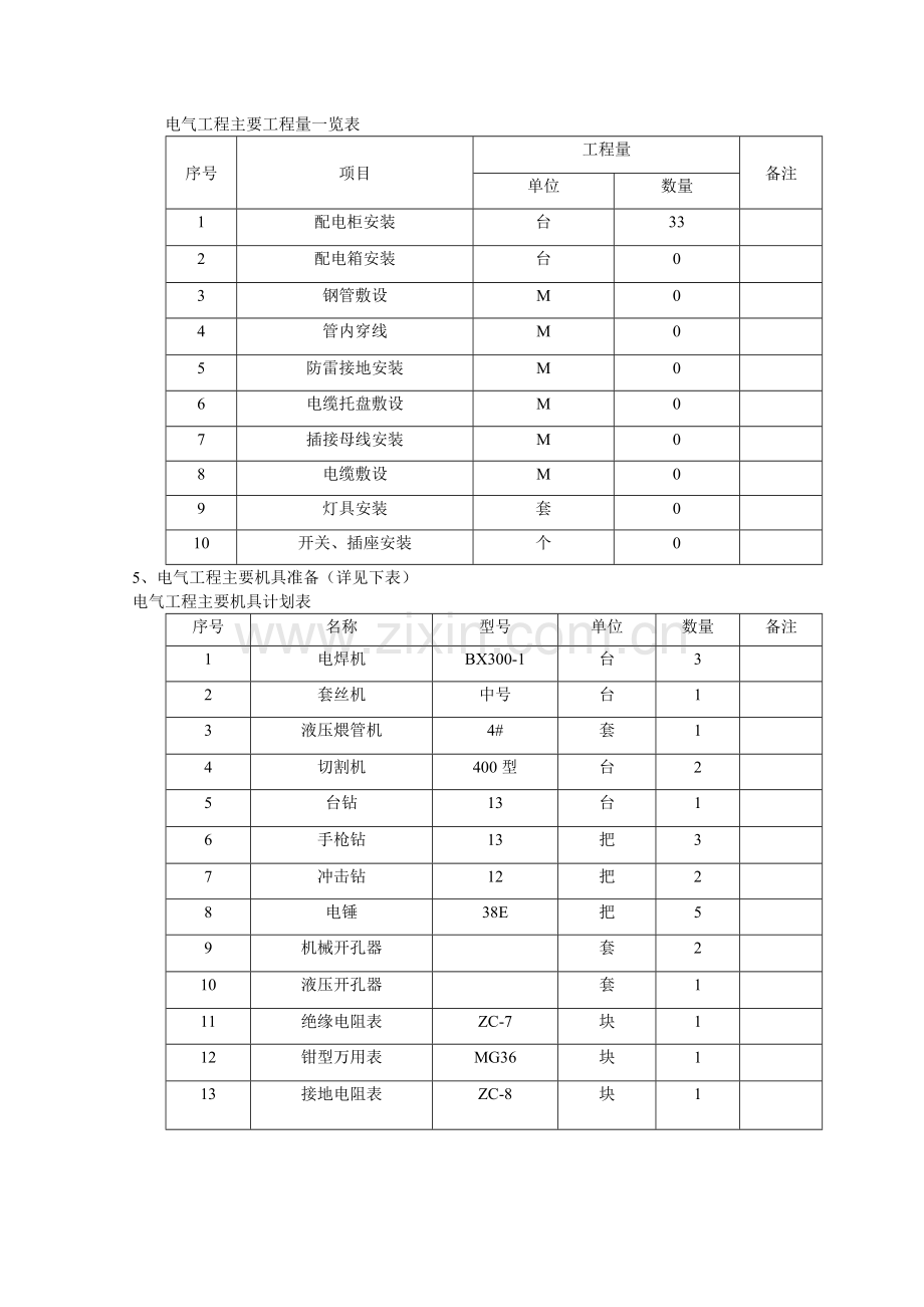 建筑电气工程施工方案样本.doc_第2页