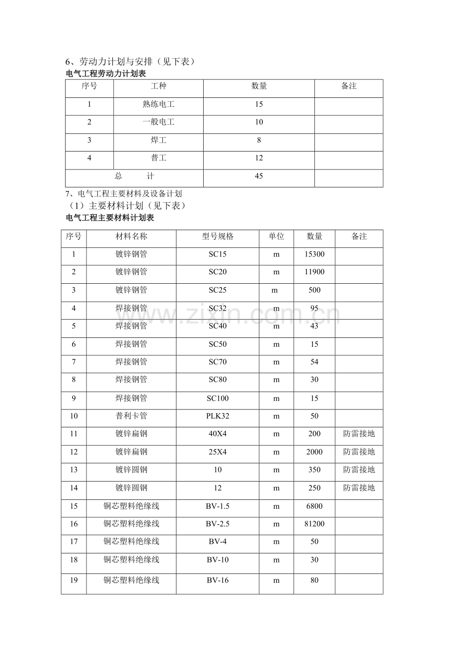 建筑电气工程施工方案样本.doc_第3页