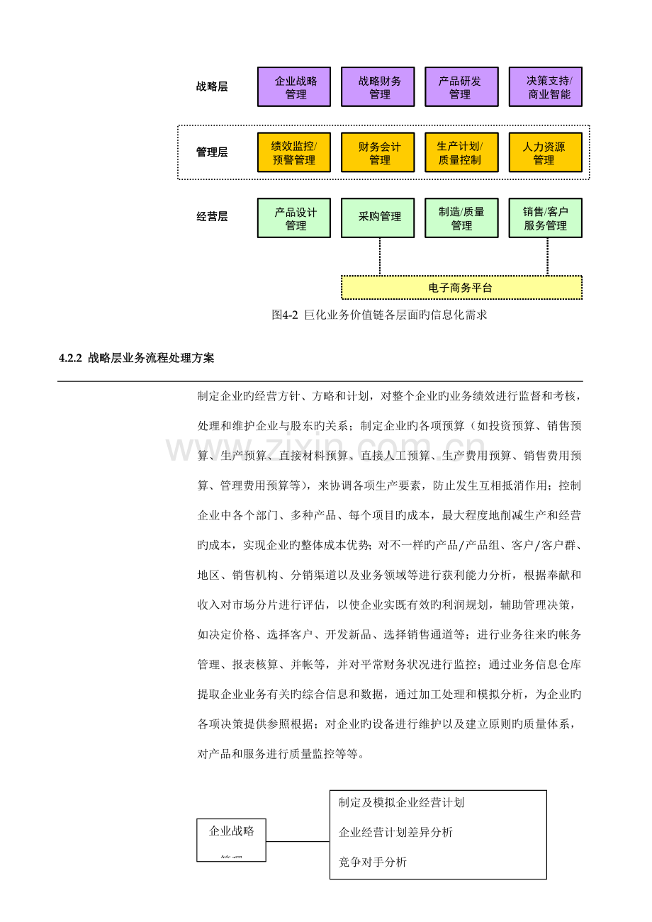 集团公司信息化建设方案.doc_第2页