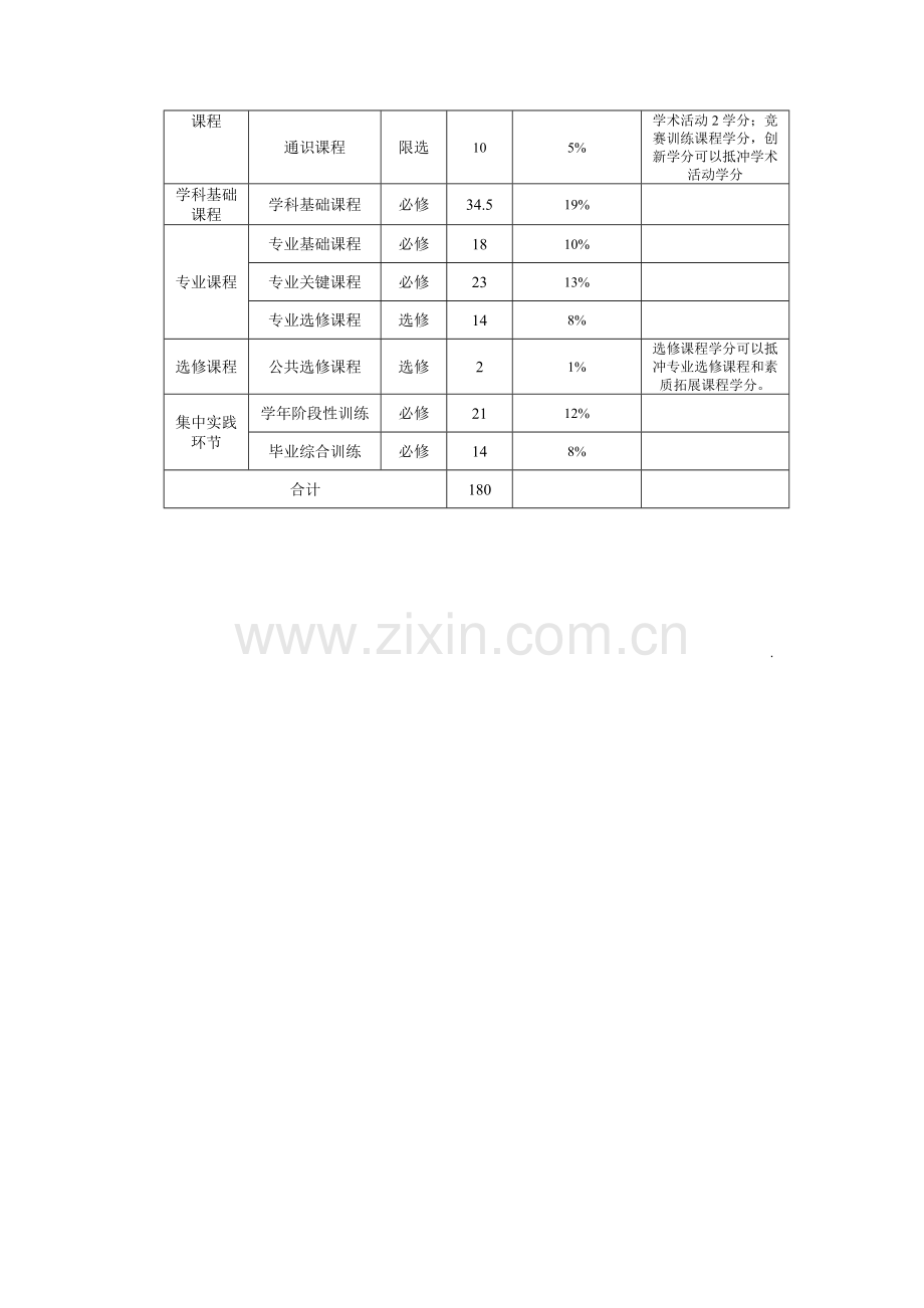 视觉传达设计专业本科生培养方案.doc_第3页