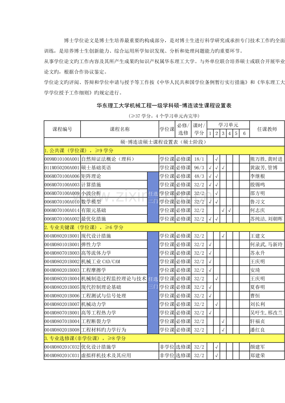 华东理工大学硕博连读生培养方案.doc_第3页