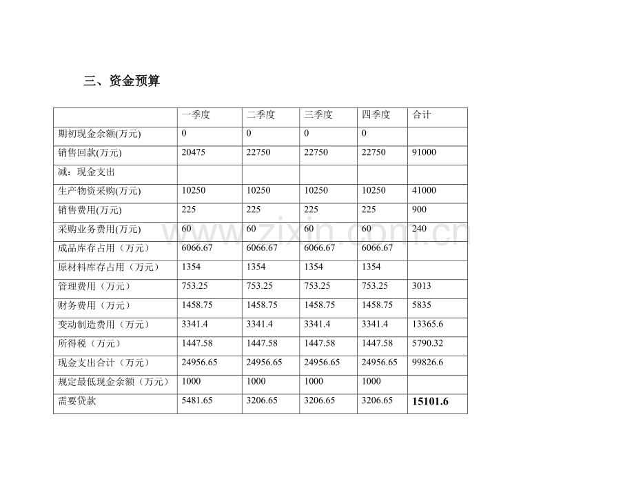 预算与考核.doc_第2页