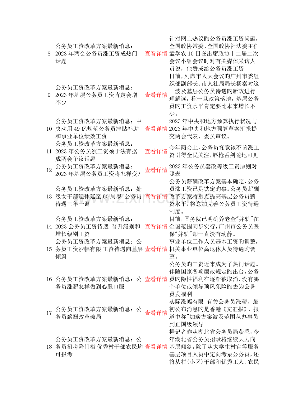 公务员工资改革方案公务员工资待遇调整汇总第一季度.doc_第2页