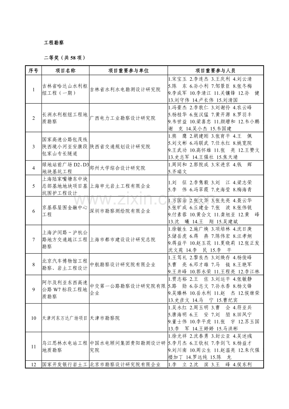 工程勘察二等奖陕西勘察设计协会.doc_第1页