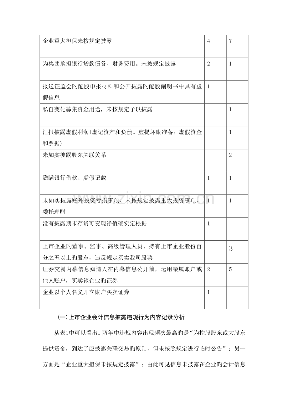 会计信息未披露所引起的问题及解决措施.doc_第2页