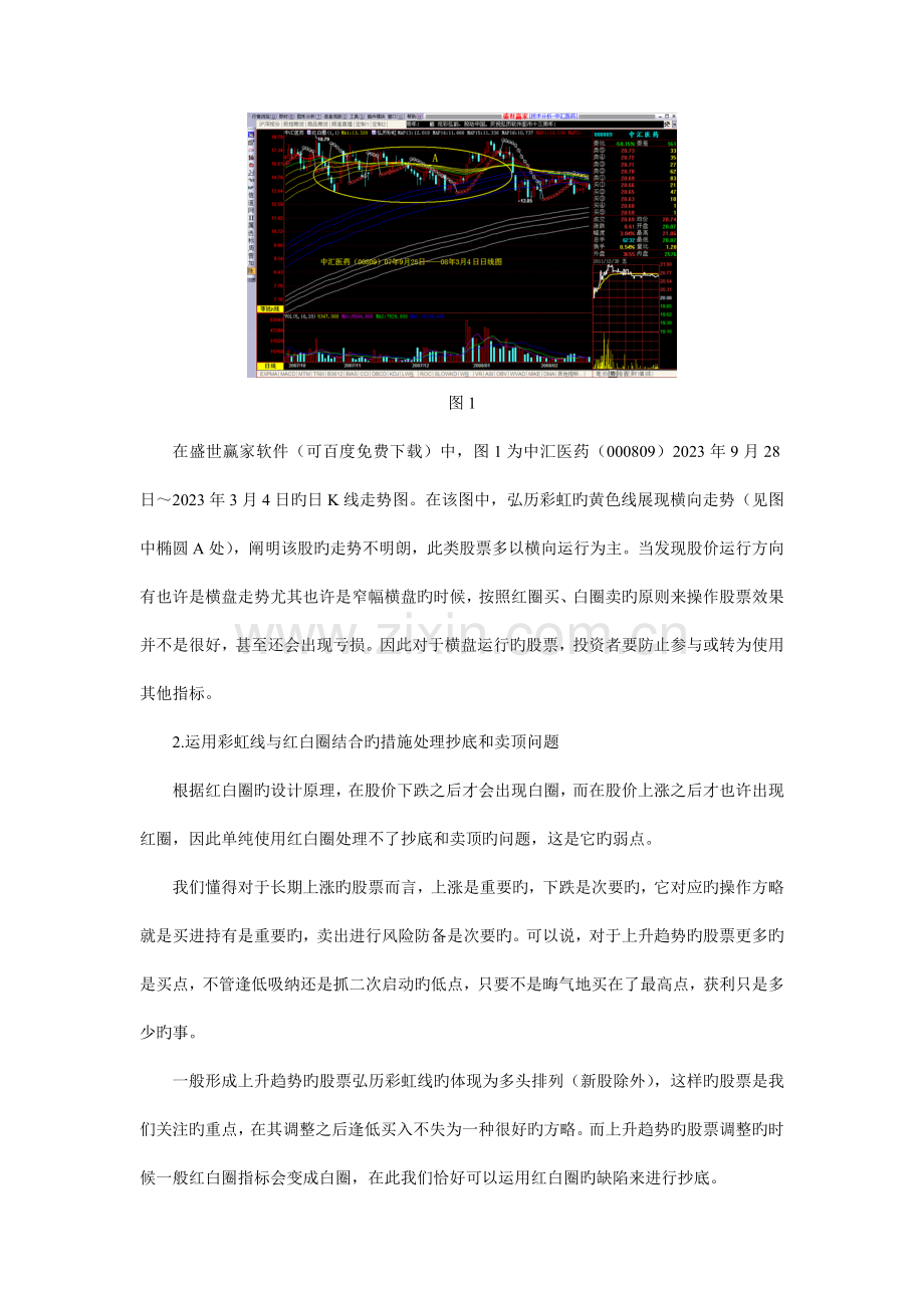 股票技术分析如何运用红白圈等指标分析工具.doc_第3页