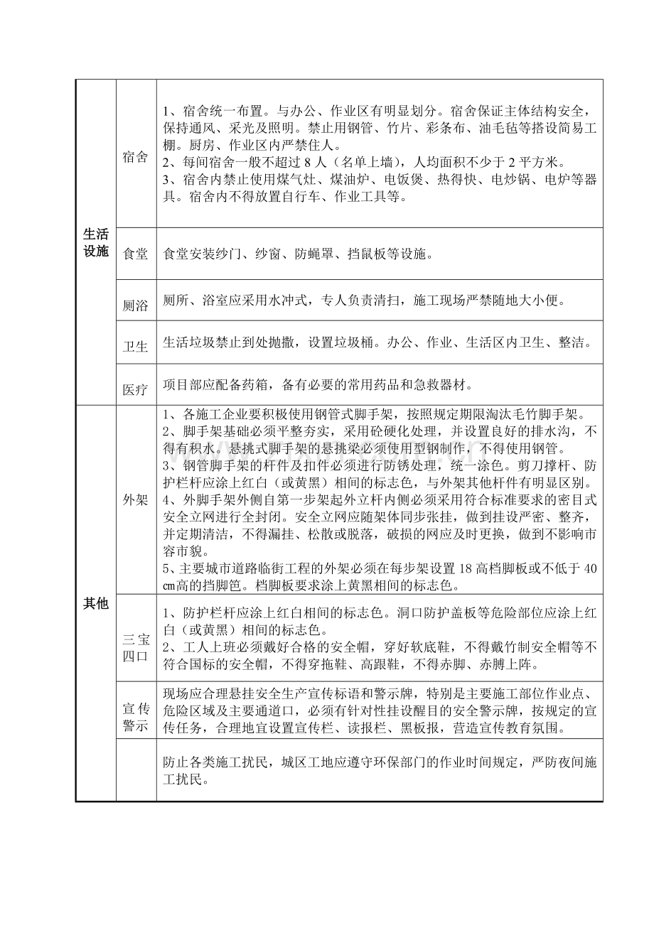 泉州市建筑工地文明施工基本要求.doc_第3页