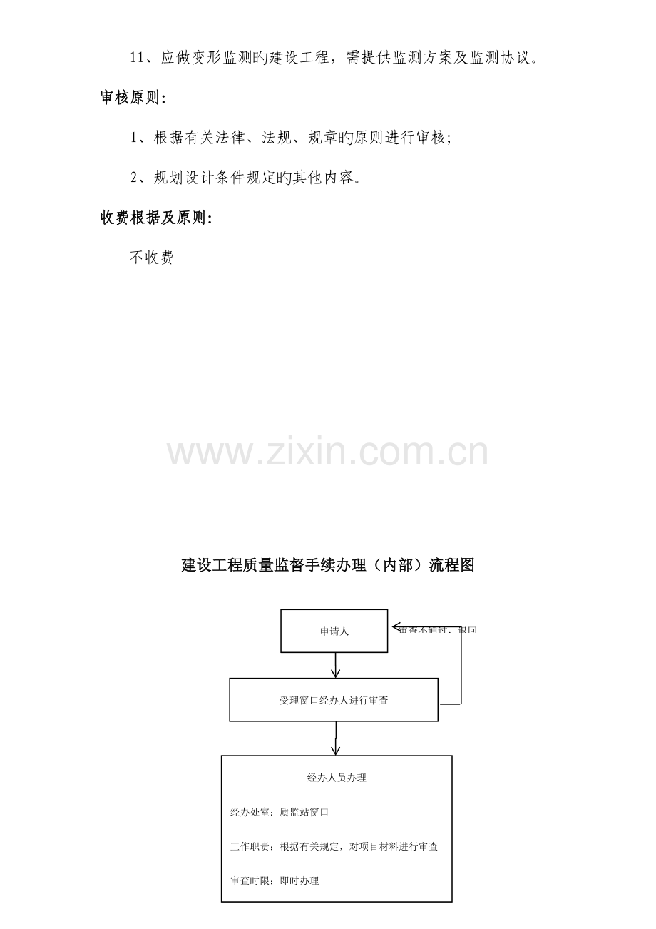 风景名胜区内建设工程项目选址的审定流程图.doc_第3页