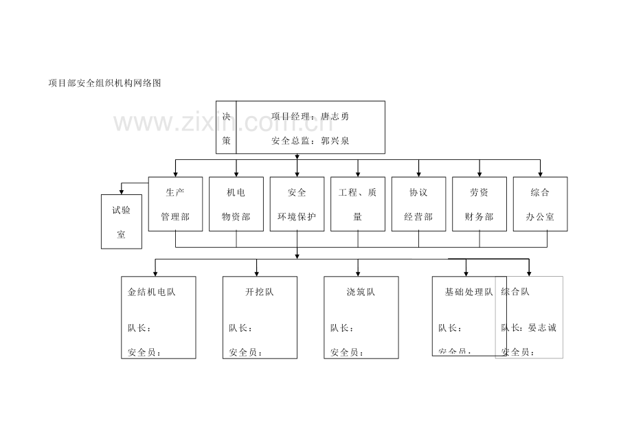 安全环境管理体系汇编.doc_第3页