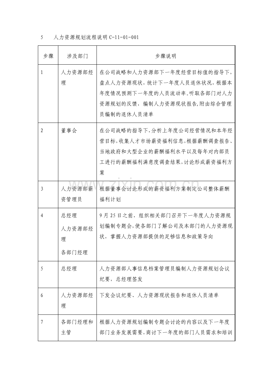 人力资源规划流程.pdf_第3页