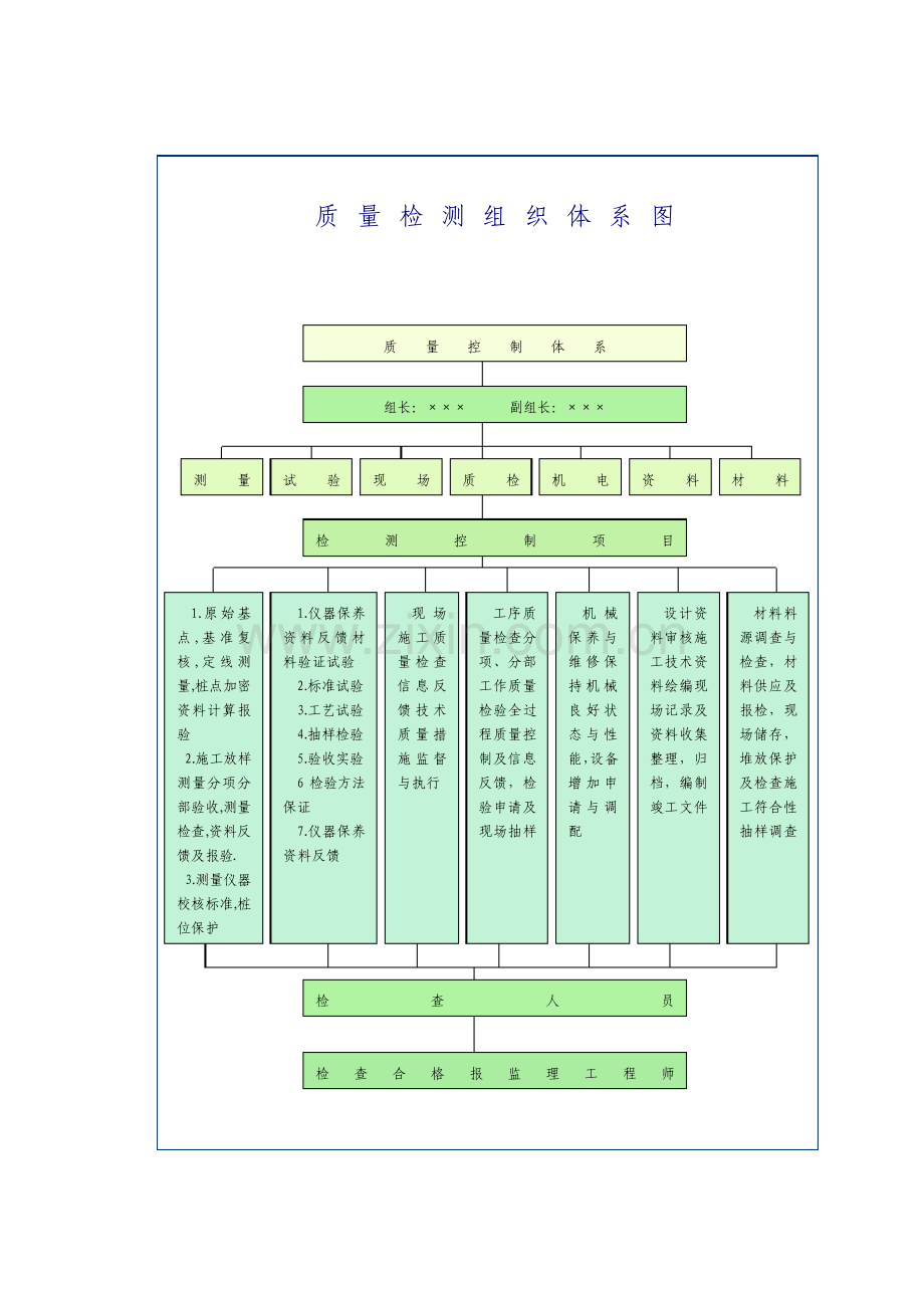 质量检测组织体系图.pdf_第1页