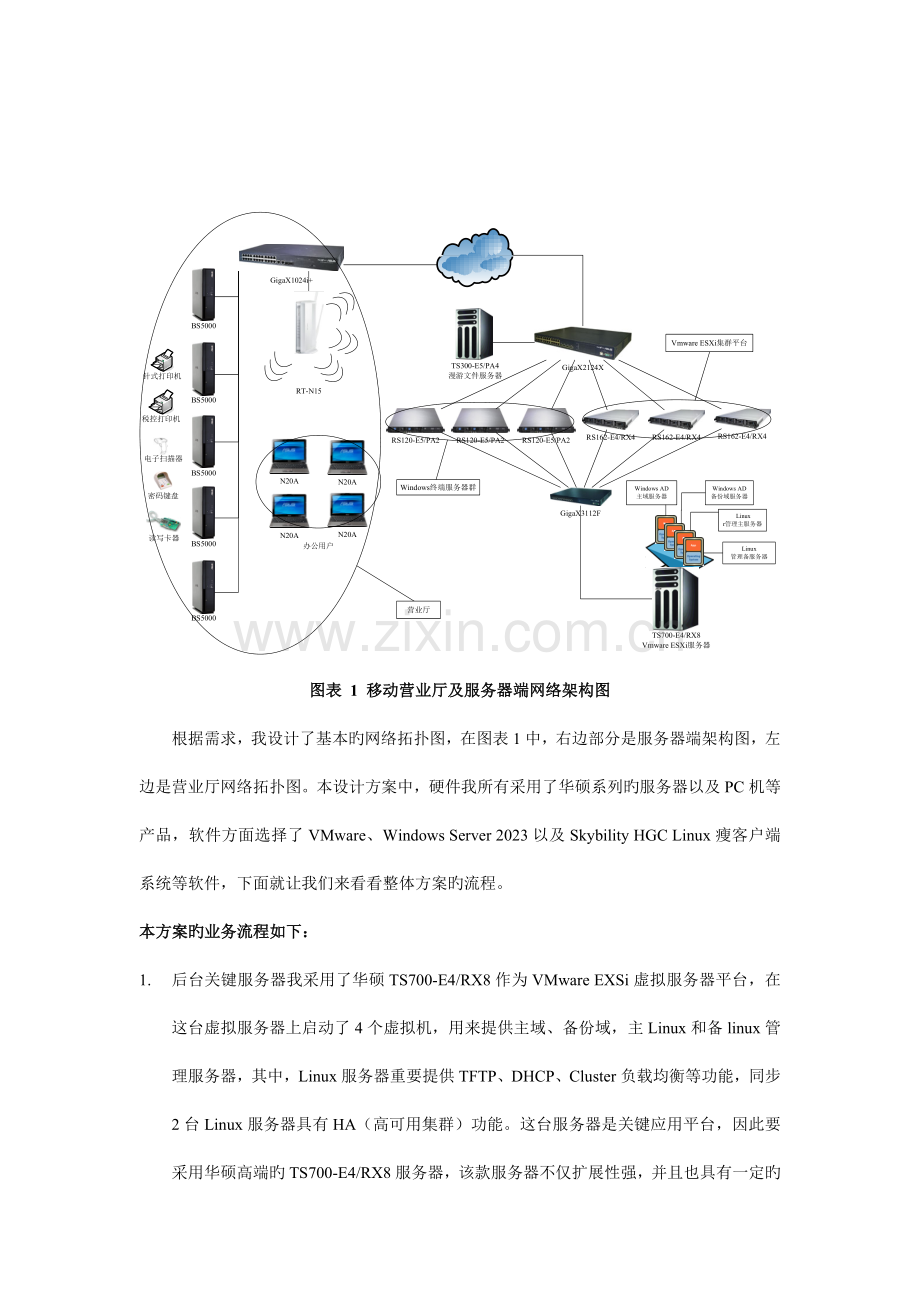 华硕服务器构建移动公司瘦客户端平台应用解决方案.doc_第3页