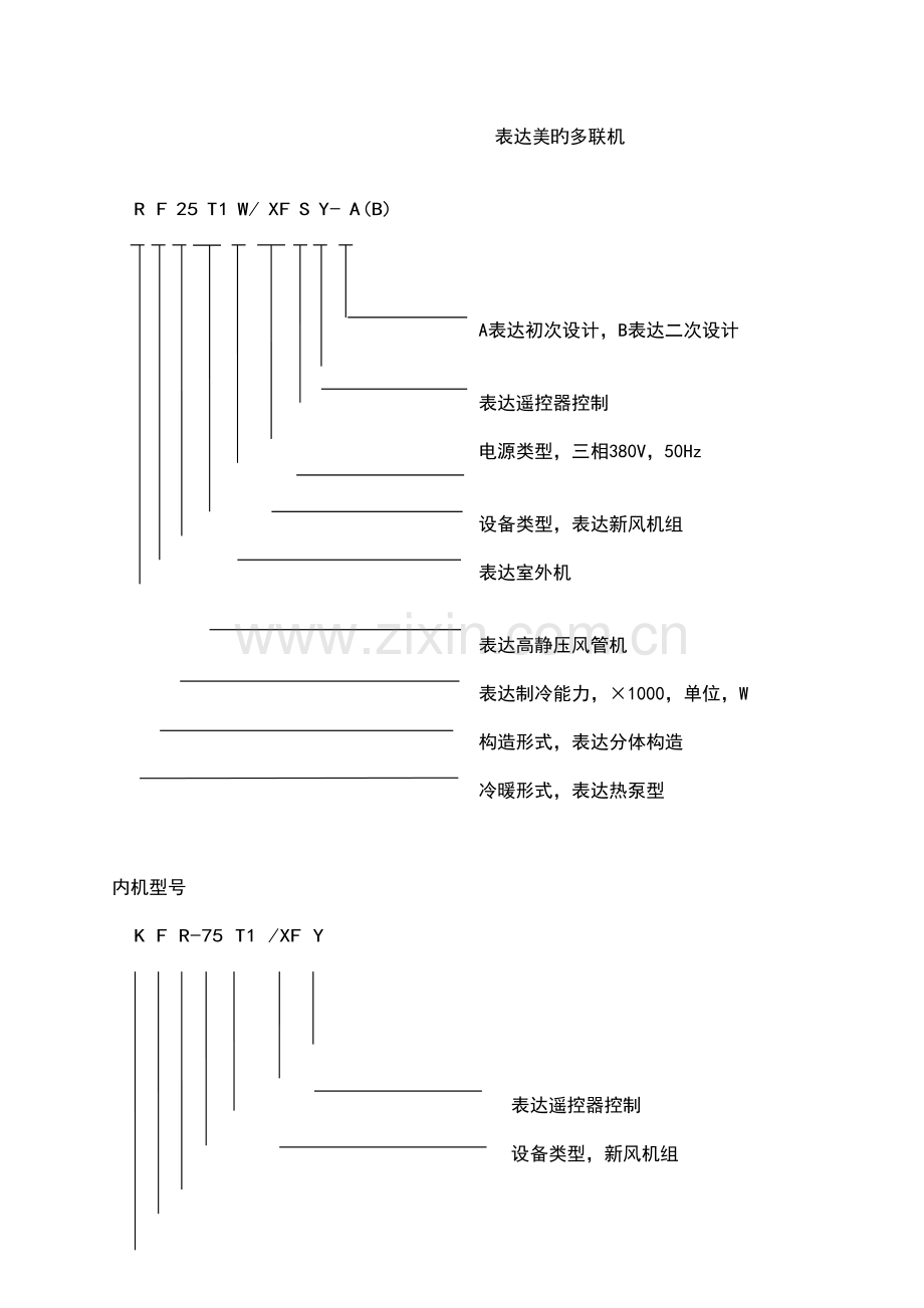 美的新风机组技术手册.doc_第3页