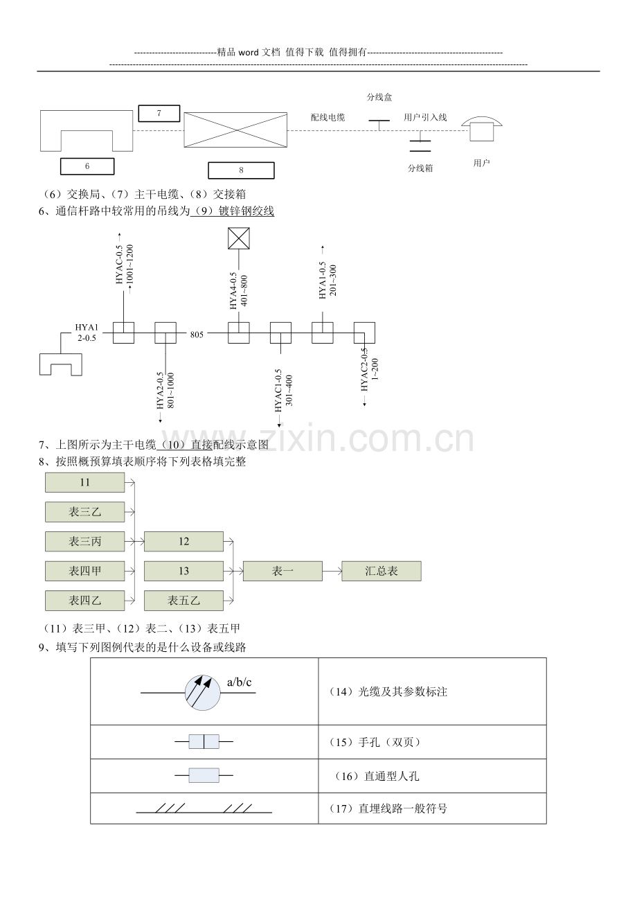 电缆施工复习题.doc_第2页