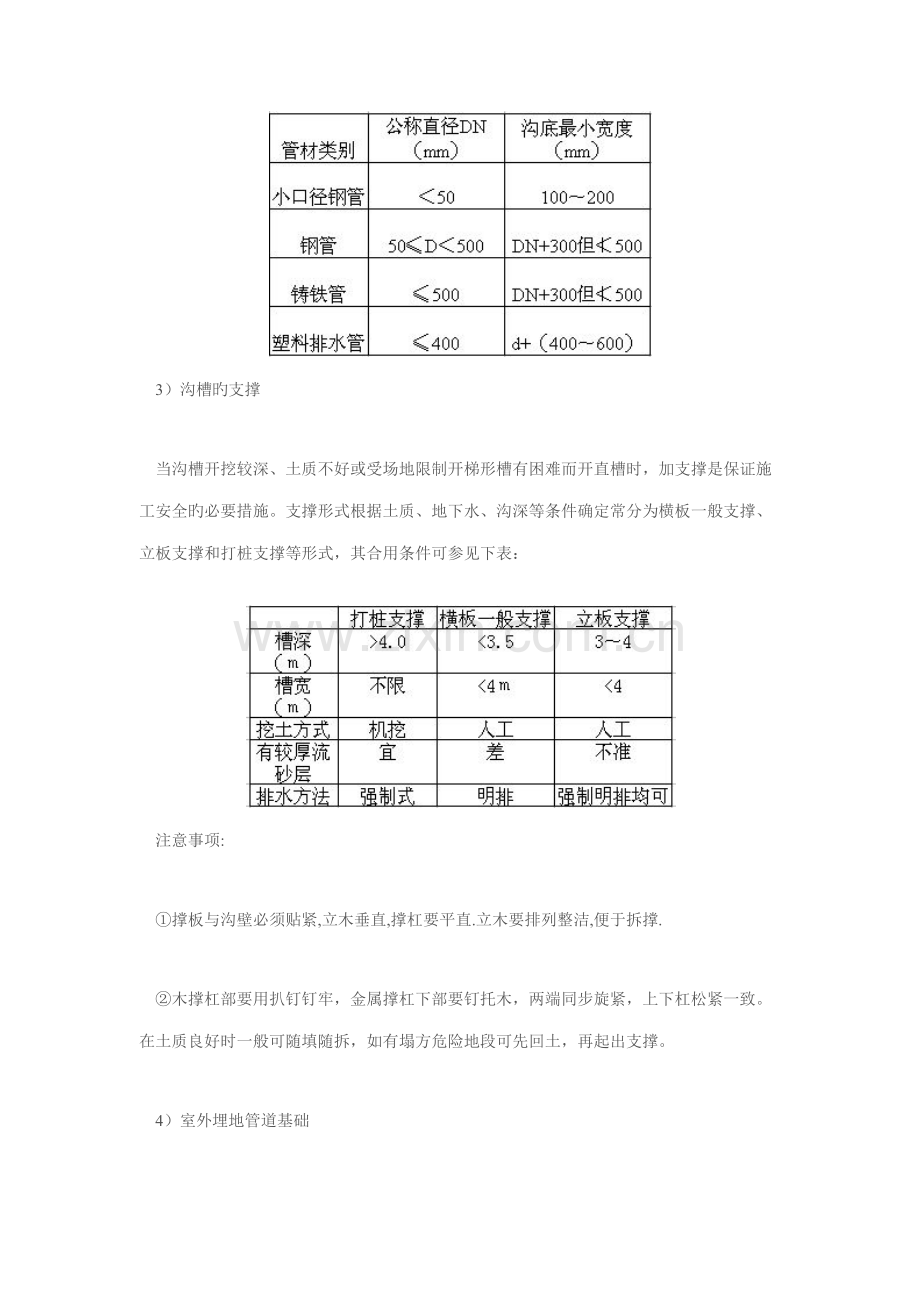 埋地管道施工方案.docx_第2页