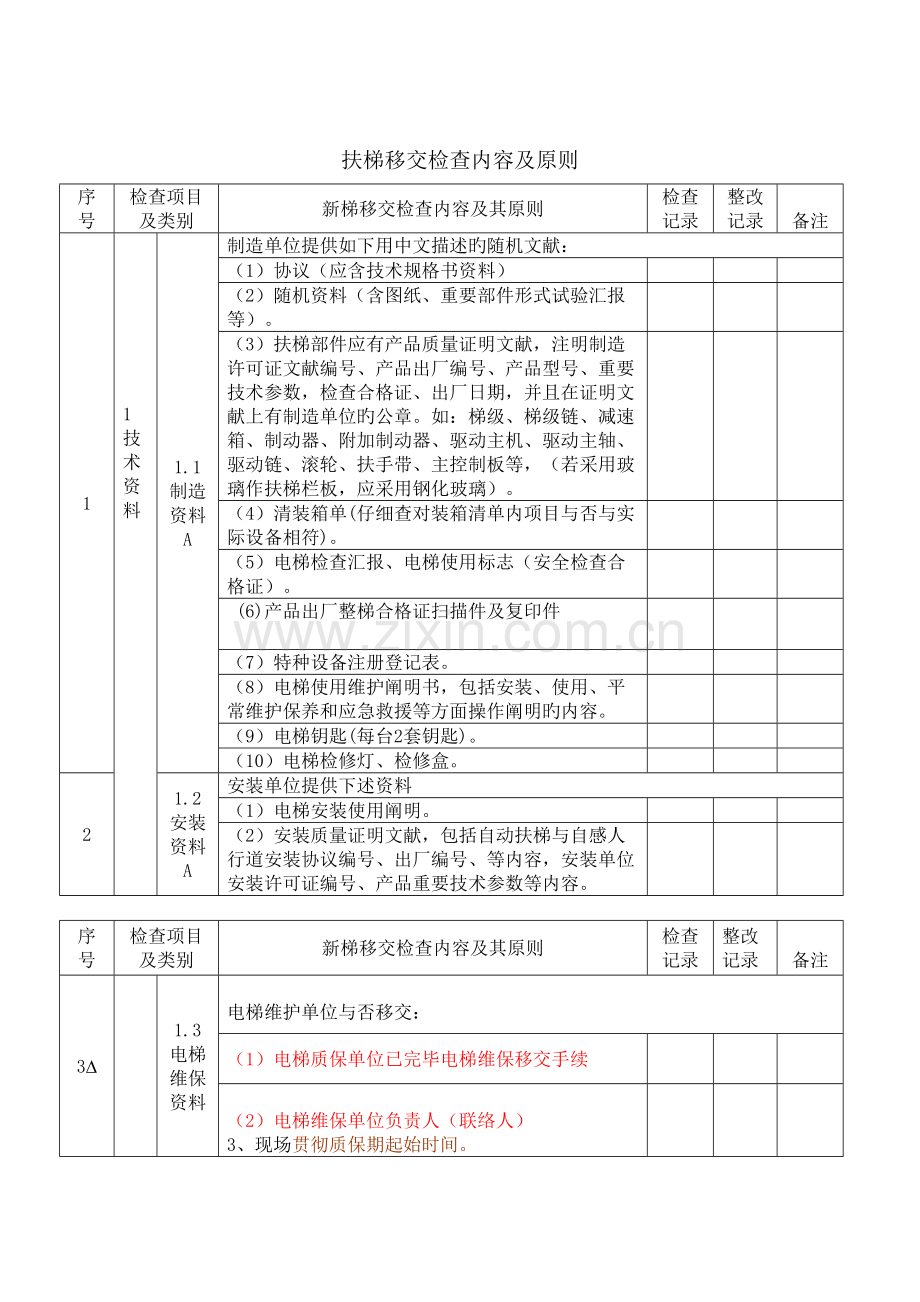 扶梯移交检查项目及标准.doc_第1页