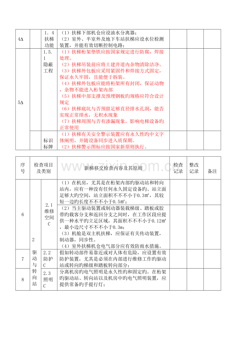 扶梯移交检查项目及标准.doc_第2页