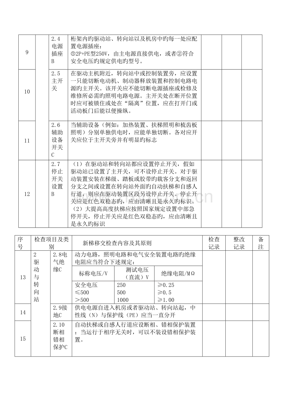 扶梯移交检查项目及标准.doc_第3页