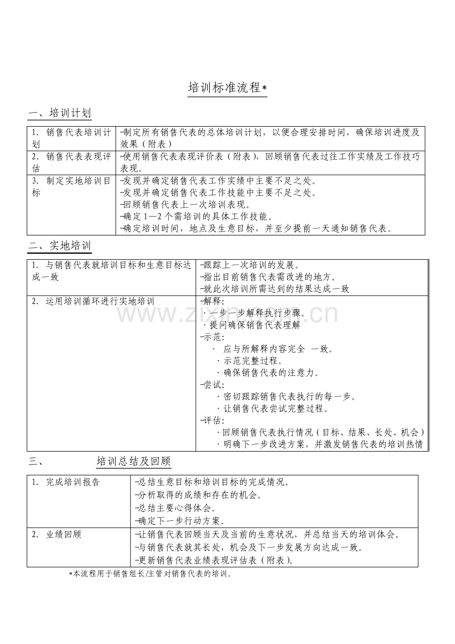 销售部培训标准流程.pdf_第1页