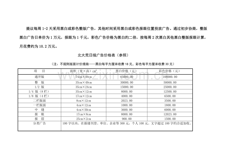 广告投放方案老.doc_第2页