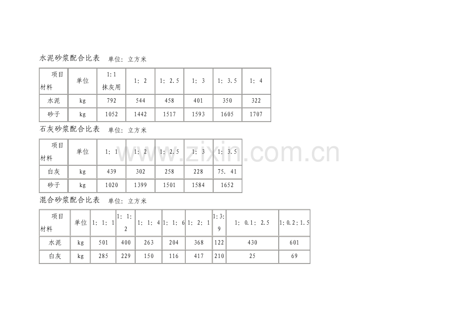 水泥砂浆配合比表.pdf_第1页