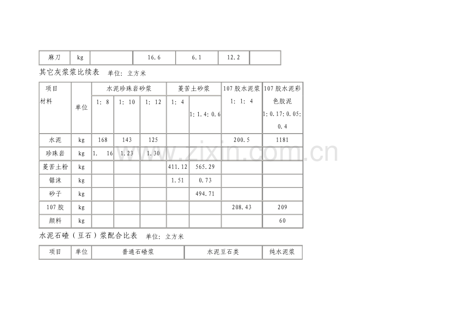 水泥砂浆配合比表.pdf_第3页