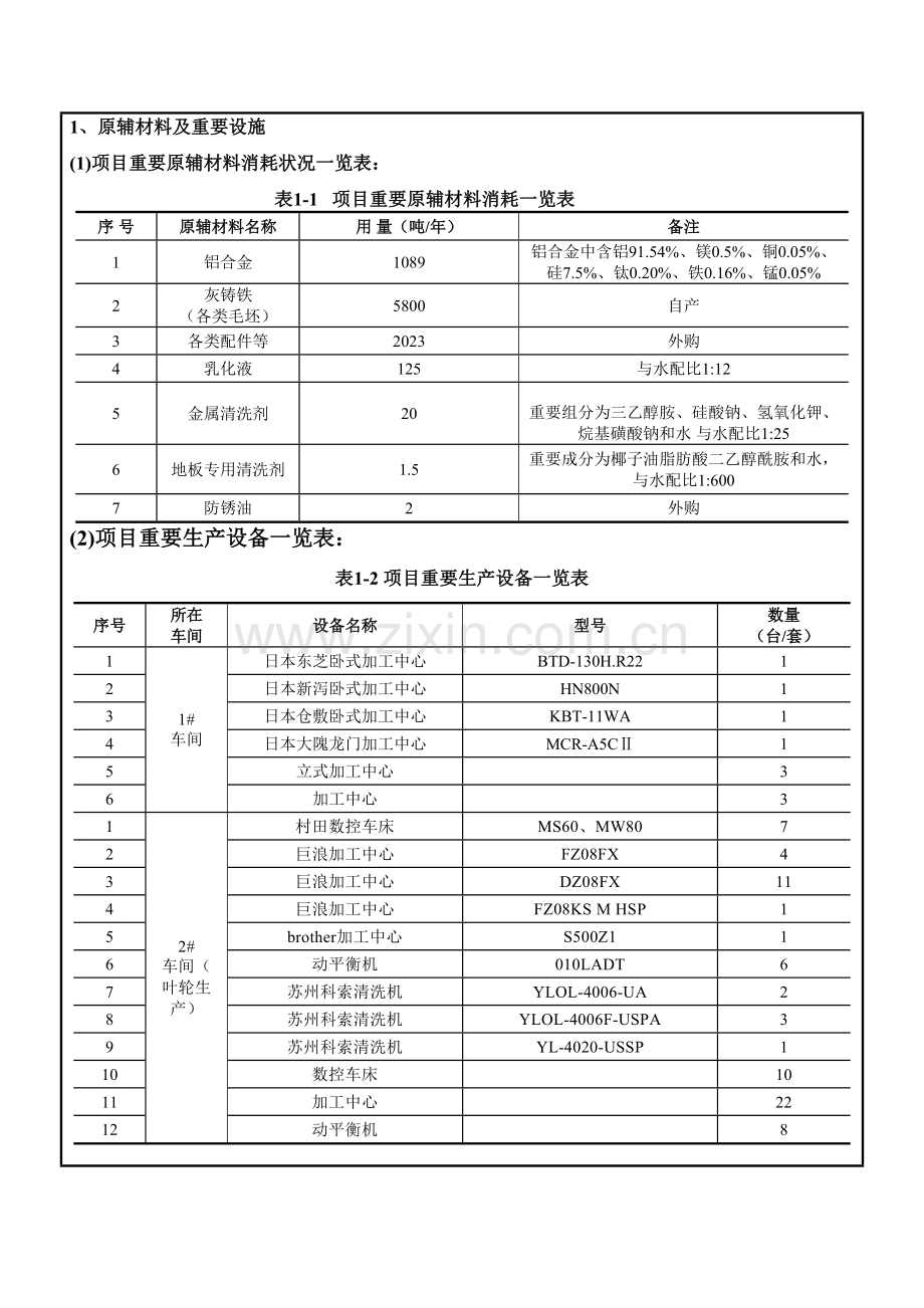 建设项目环境影响报告表21.doc_第3页