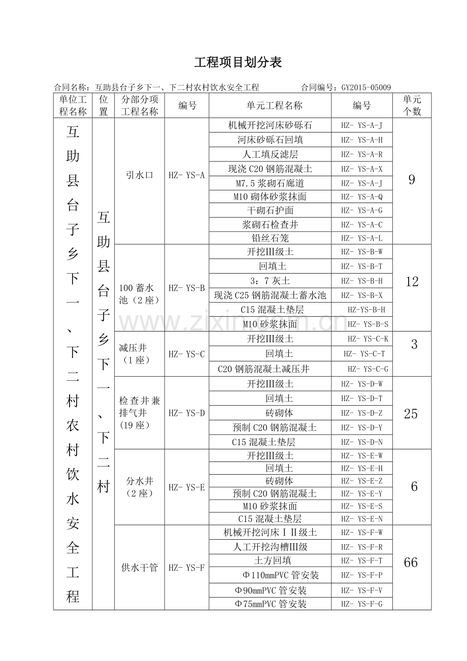 互助县人饮水工程项目划分.doc_第2页