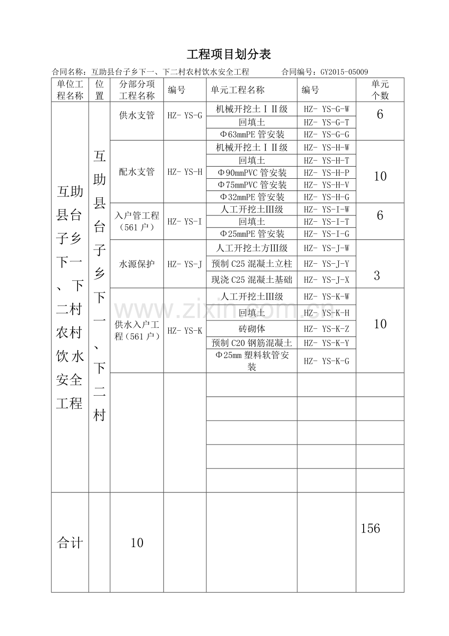 互助县人饮水工程项目划分.doc_第3页