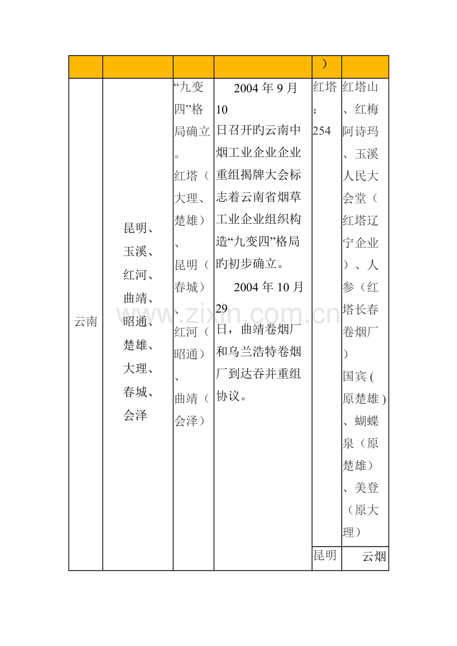 重组盘点完全手册.doc_第3页