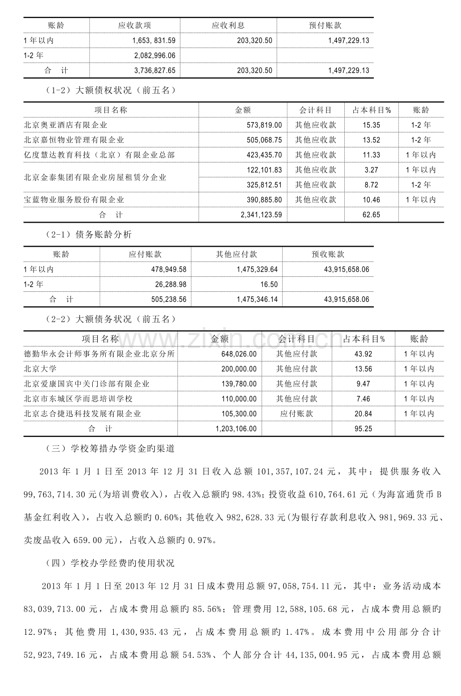 民办学校办学情况专项审核报告.doc_第3页