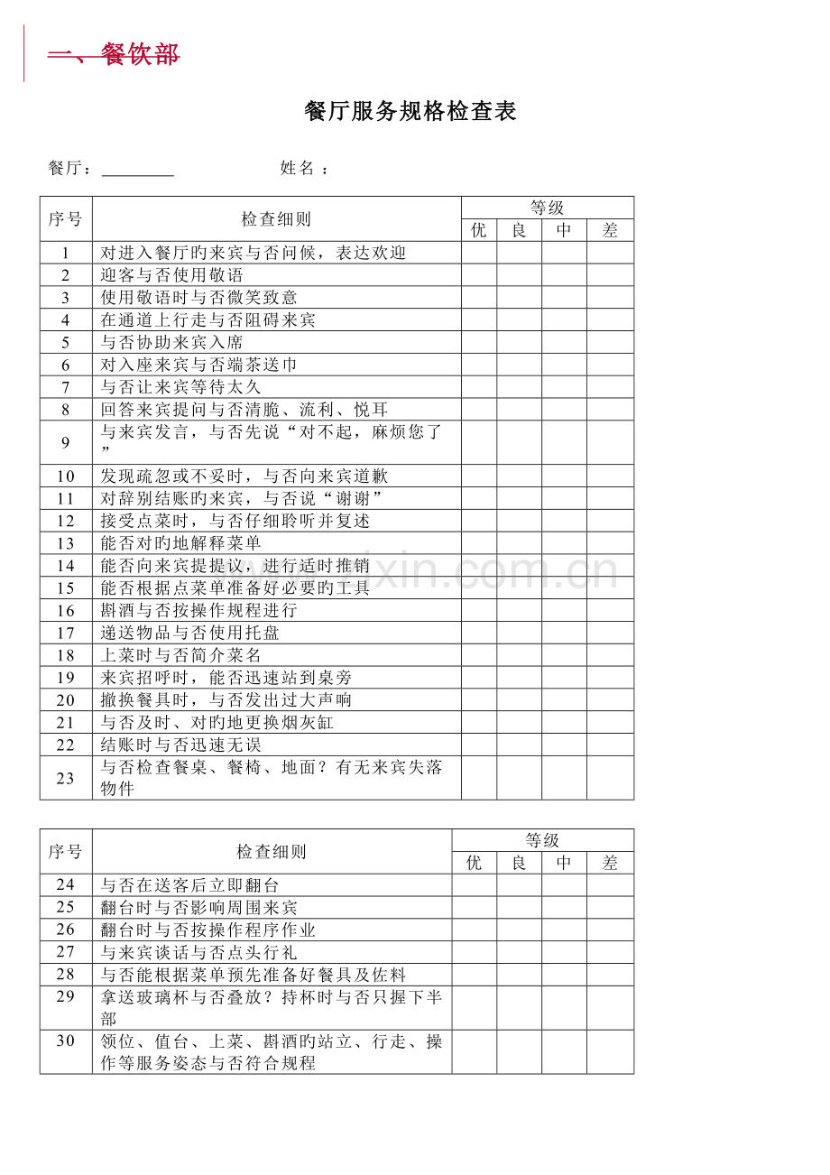 各部门酒店员工绩效考核表.doc_第1页