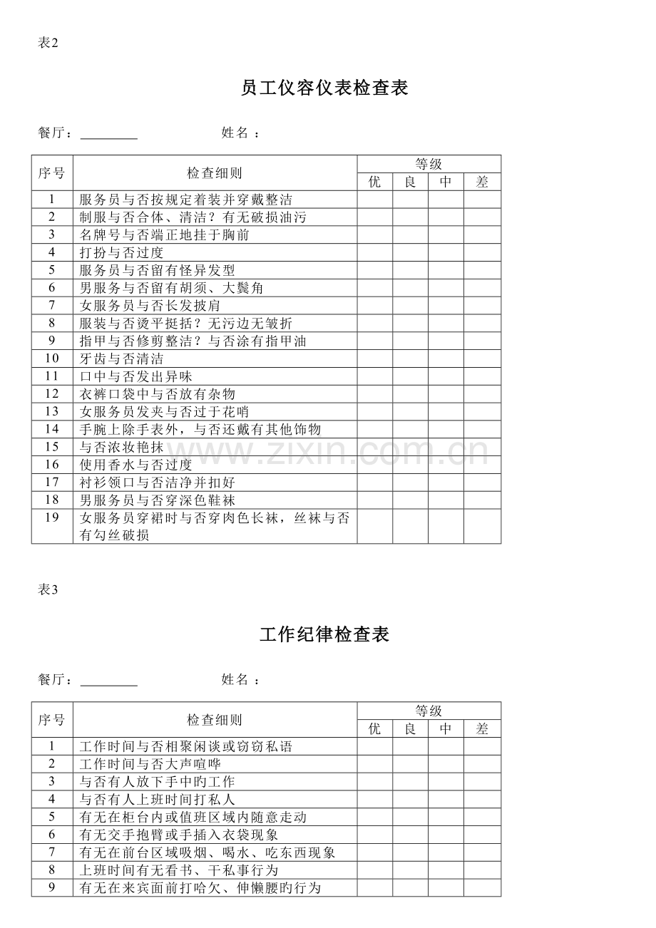 各部门酒店员工绩效考核表.doc_第2页