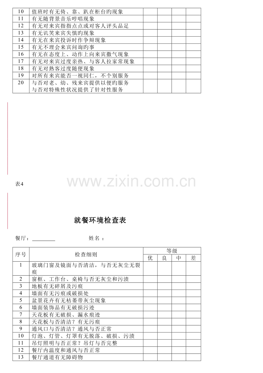 各部门酒店员工绩效考核表.doc_第3页