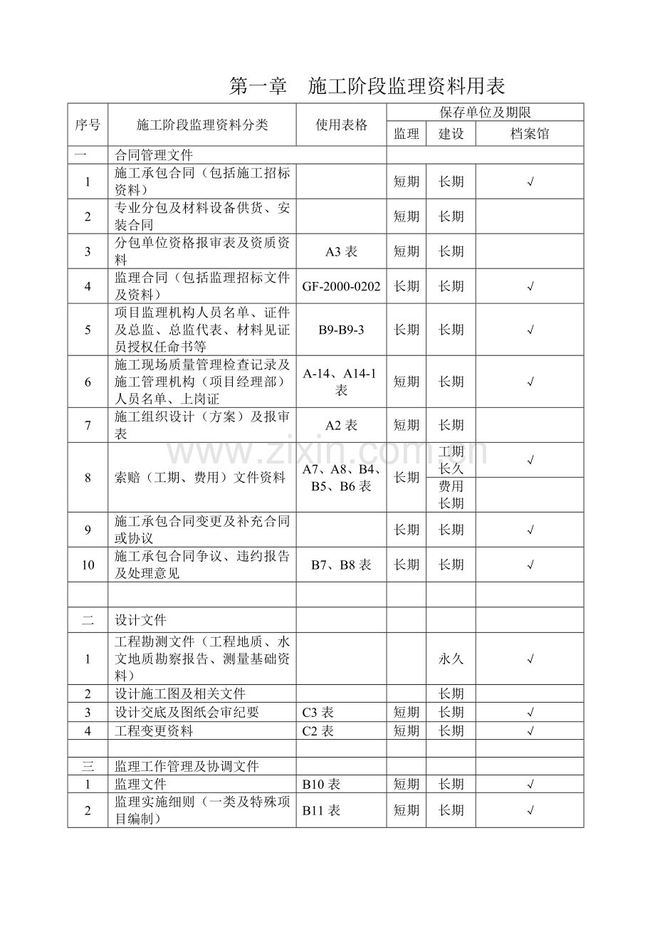 建设工程施工阶段监理资料目录及用表.doc_第3页