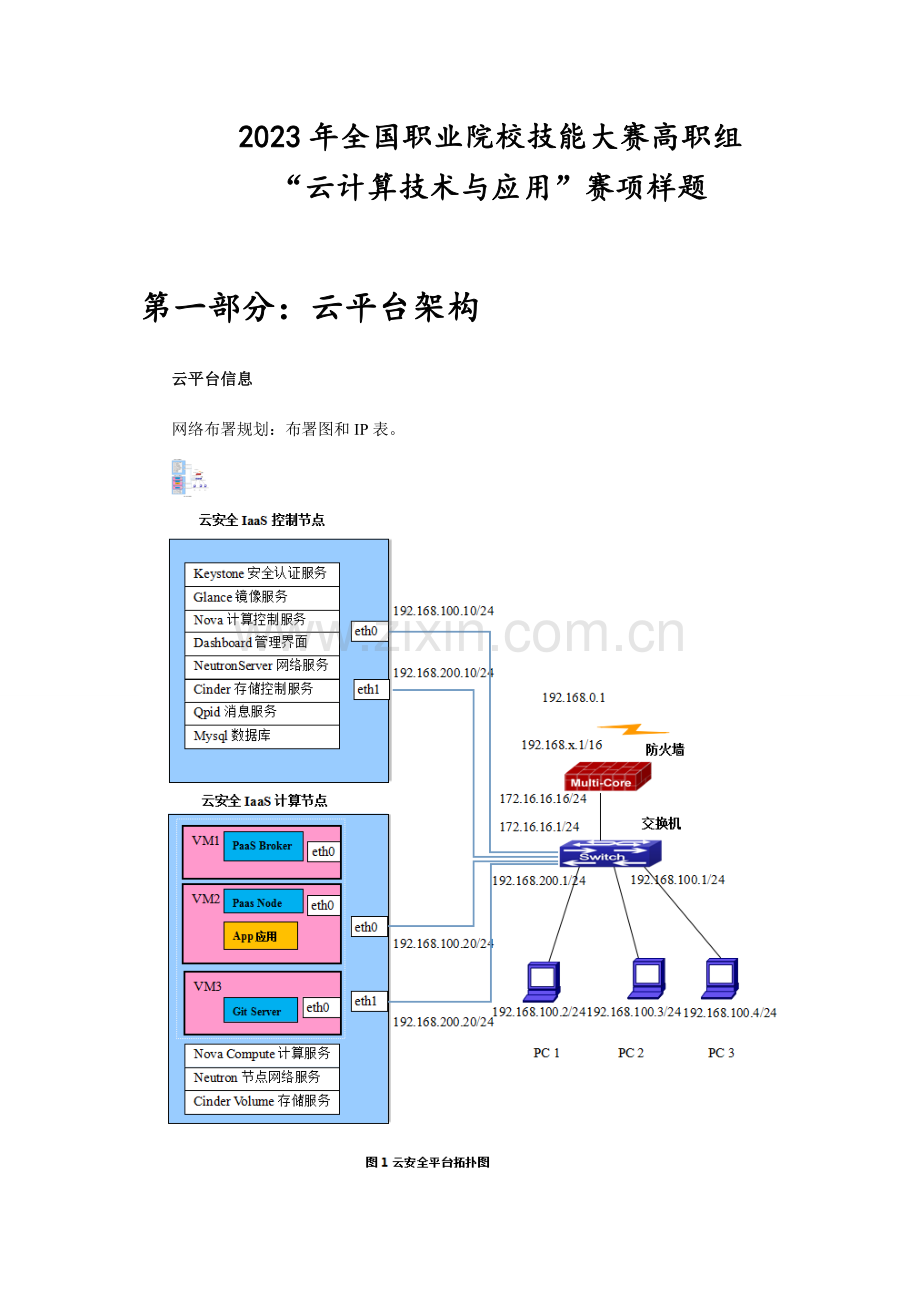 云计算技术与应用高职组赛项样题.doc_第1页