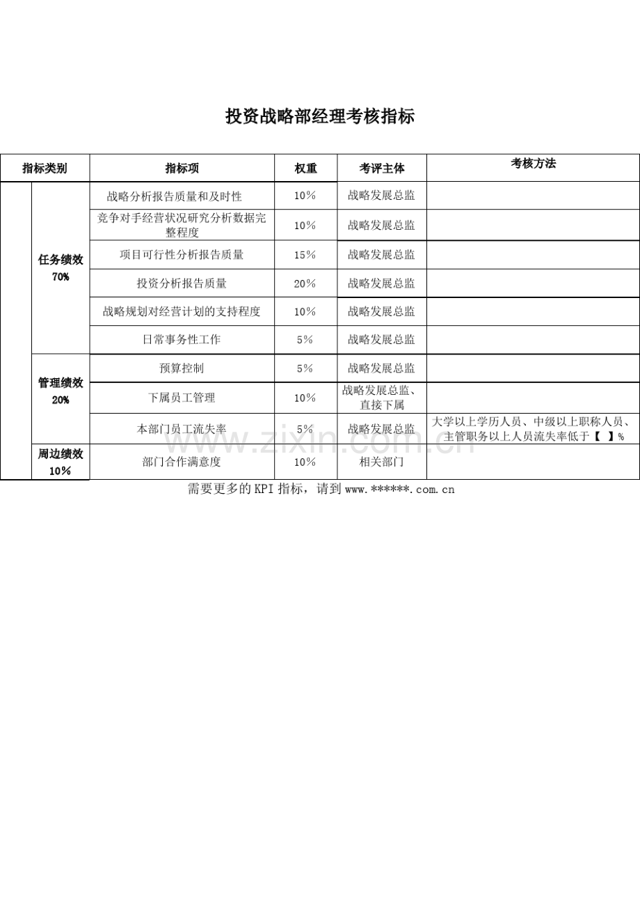 投资战略部经理关键业绩考核指标kpi.pdf_第2页