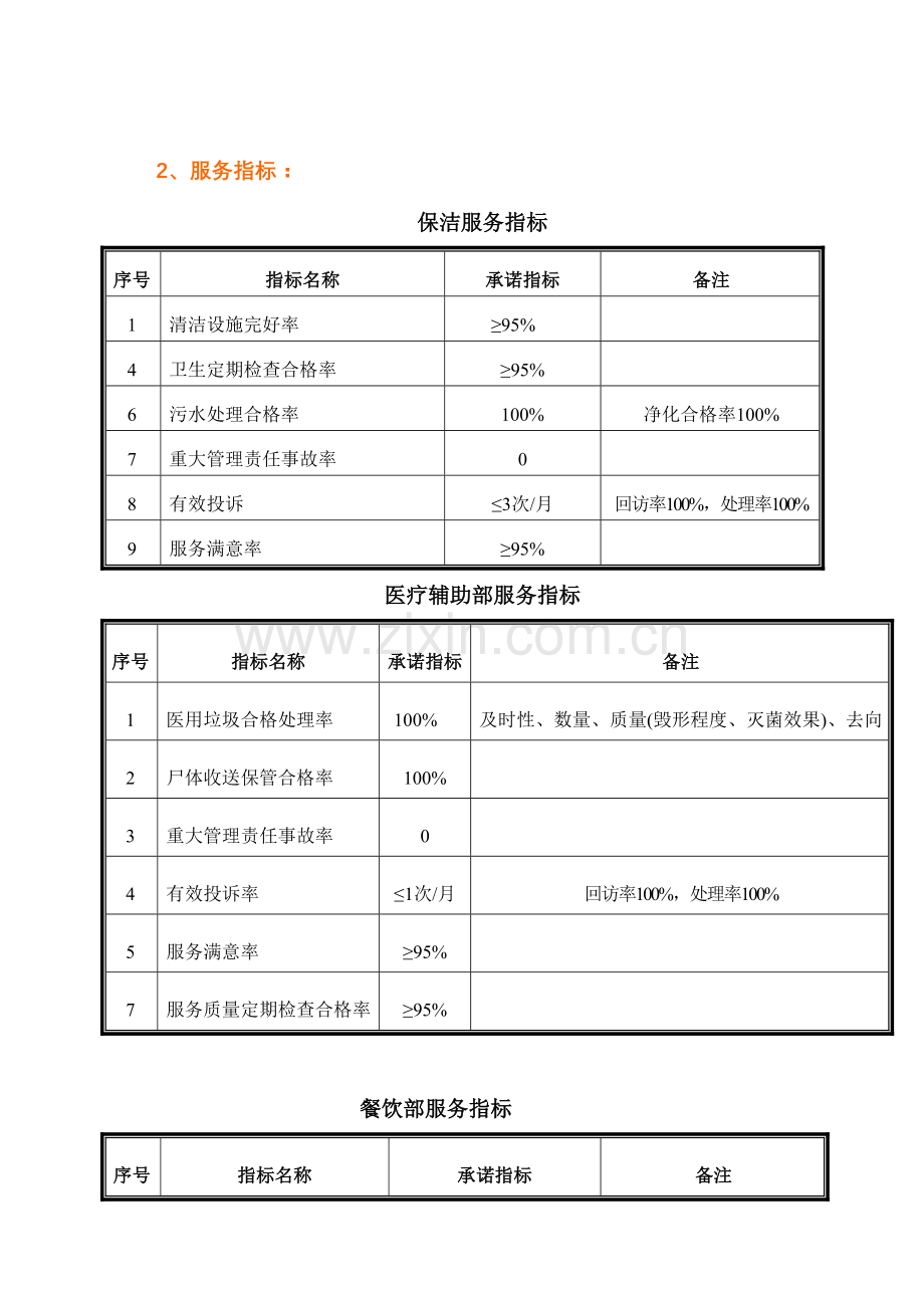 广州人民医院物业管理投标书.doc_第3页