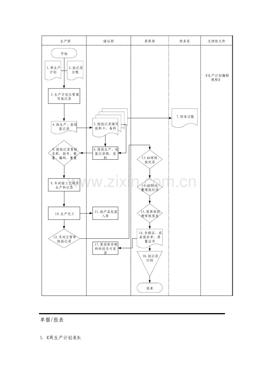 批生产批包装记录执行流程.pdf_第3页