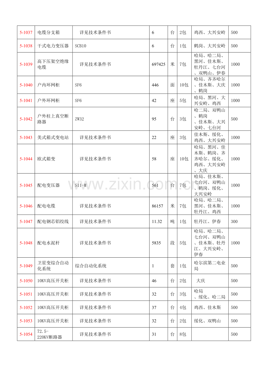 电缆分支箱详见技术条件书.doc_第3页