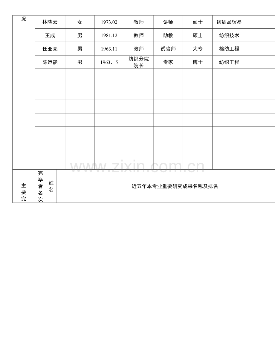 浙江纺织服装职业技术学院.doc_第3页