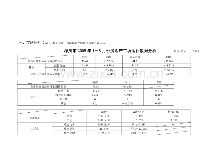 榕御市场分析及项目管理知识分析方案.doc_第2页