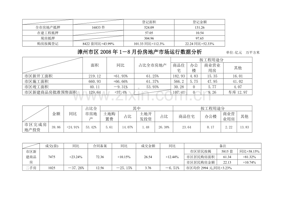 榕御市场分析及项目管理知识分析方案.doc_第3页