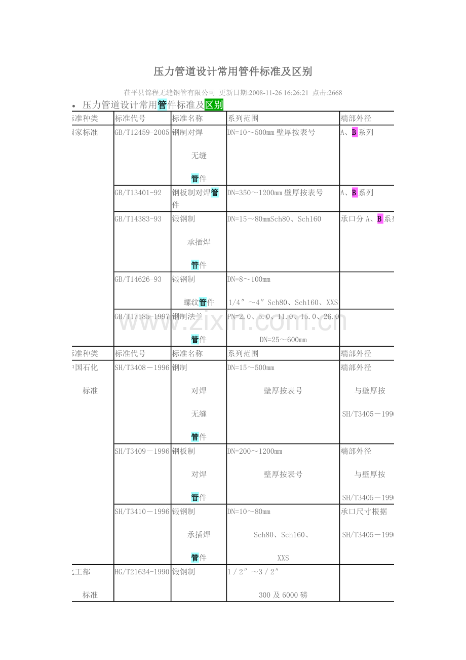 压力管道设计常用管件标准及区别.doc_第1页