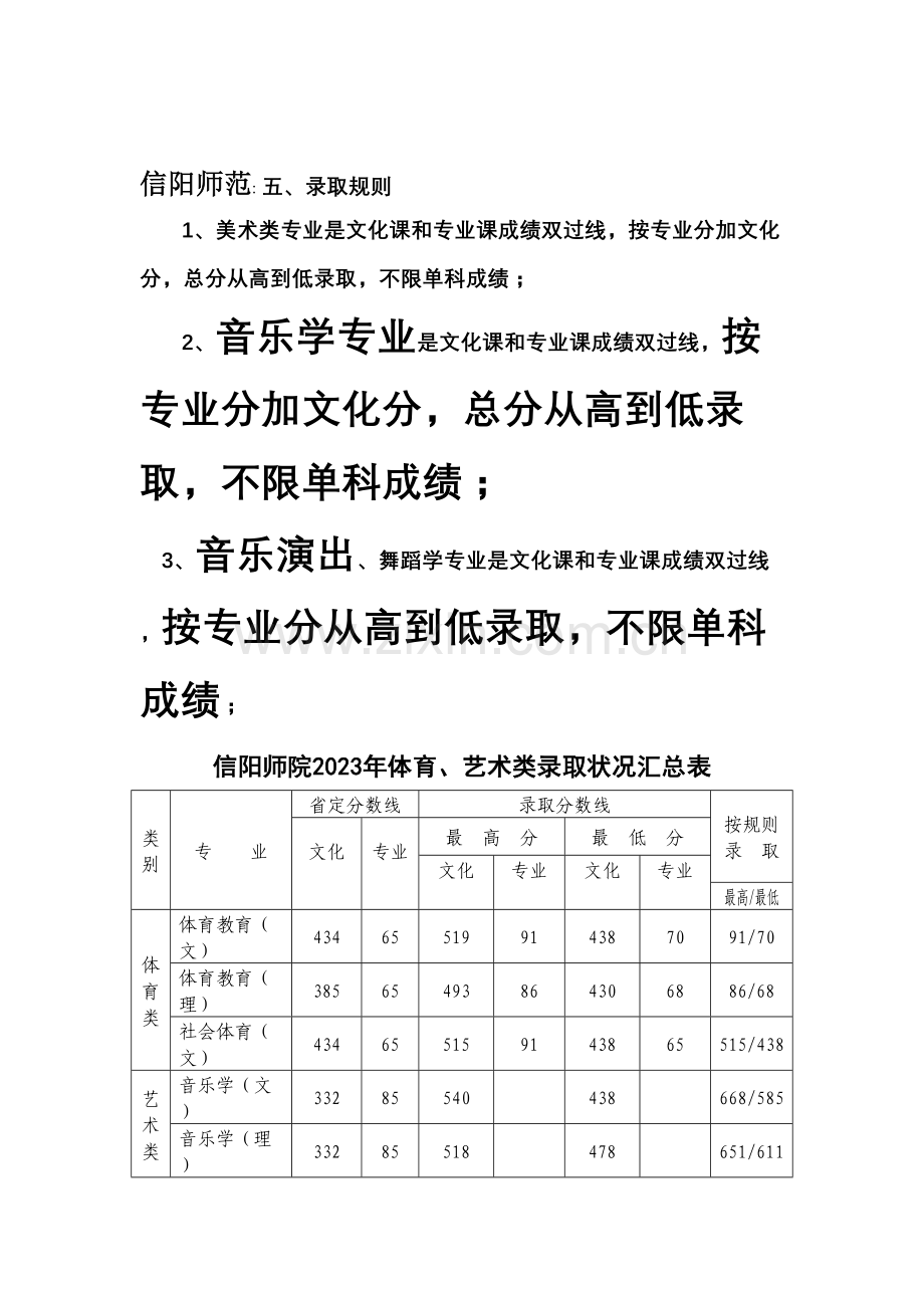 录取规则新版.doc_第1页