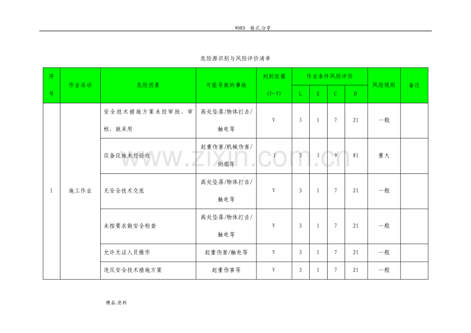 建筑工程危险源识别和风险评价清单.pdf_第1页