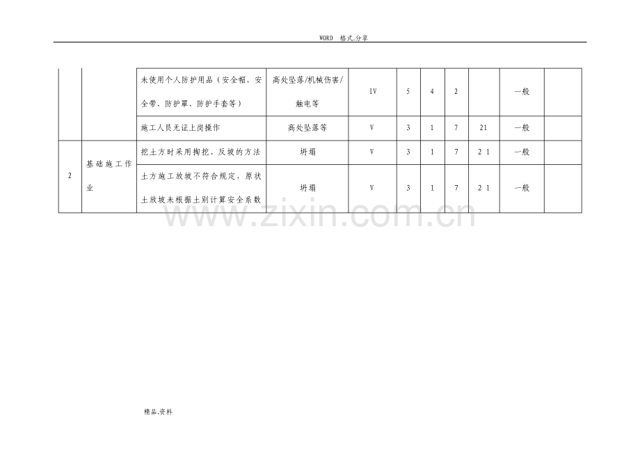 建筑工程危险源识别和风险评价清单.pdf_第2页