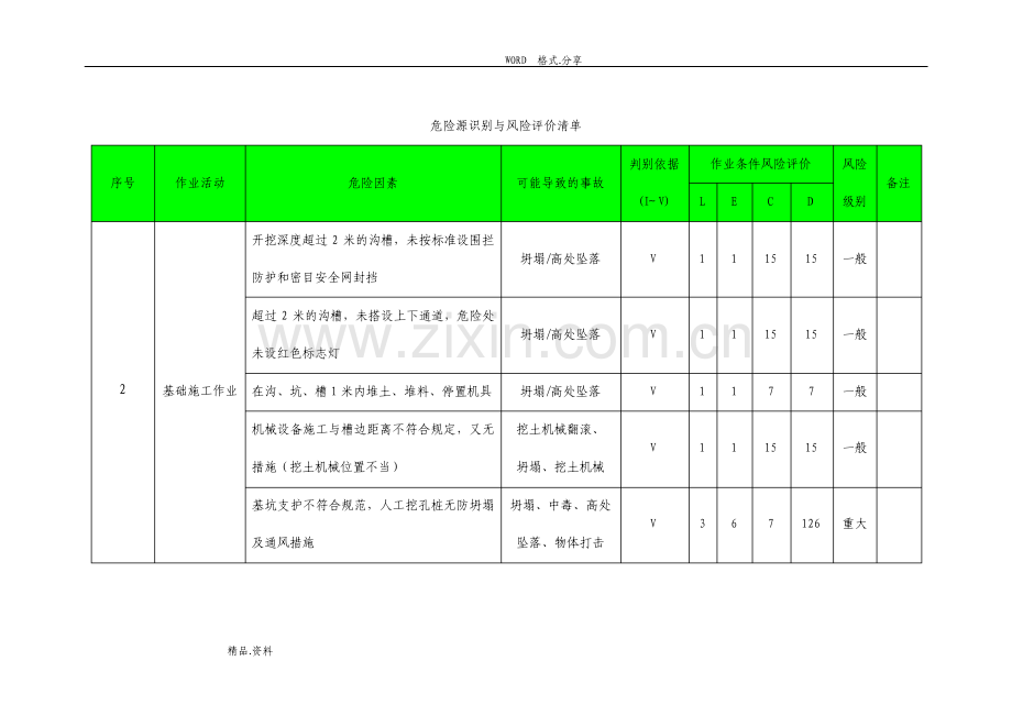 建筑工程危险源识别和风险评价清单.pdf_第3页